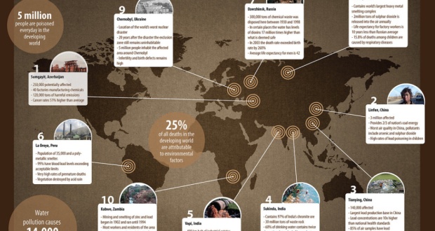 infographics_the-most-polluted-places-in-the-world